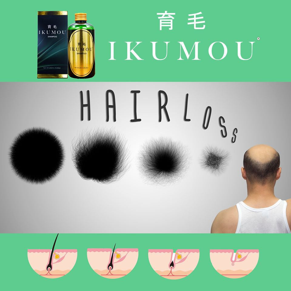 IKUMOU Hair Loss Treatment Shampoo (Net Wt. 250ml / 8.45oz)