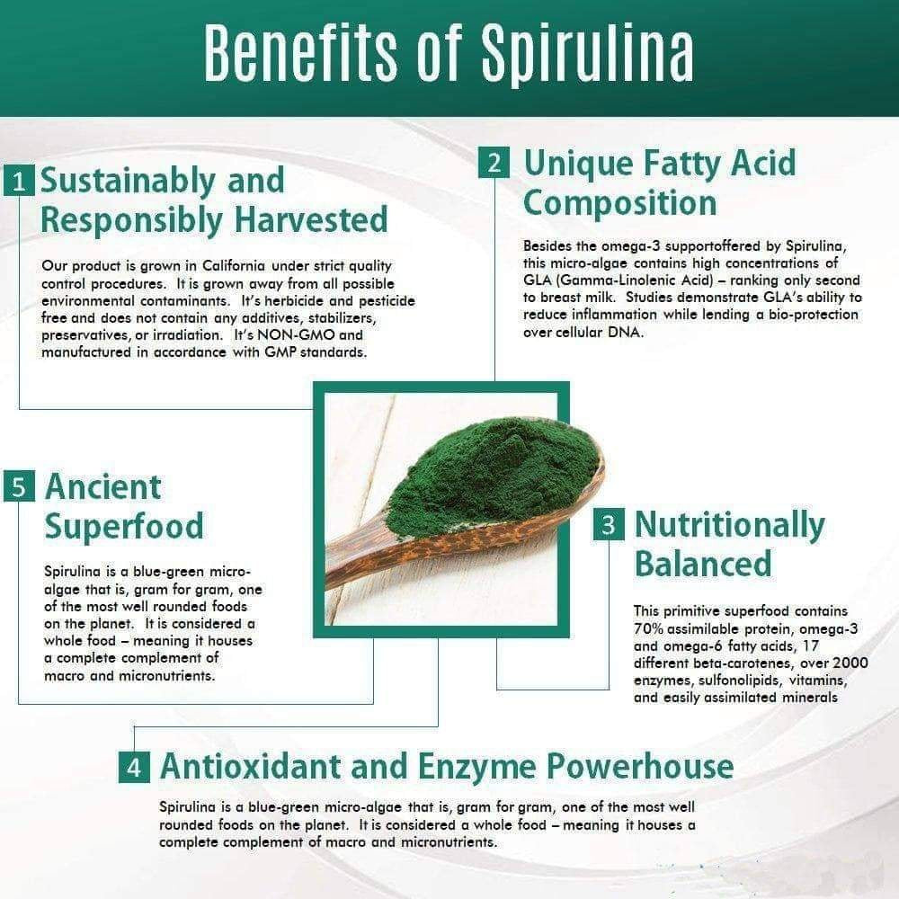 Equi Spirulina (Anthrospira Platensis) | 250mg x 200 Tablets by EquiCell